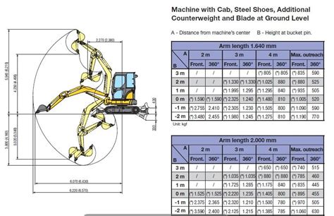 width of mini excavator|mini excavator lifting capacity chart.